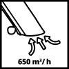 Einhell GC-EL 3024 E lombszívó