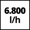 Einhell GC-SP 2768 búvárszivattyú