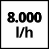 Einhell GC-SP 3580 LL búvárszivattyú