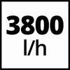 Einhell GC-WW 6538 házi vízmű