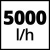 Einhell GE-SP 18 Li – Solo akkus búvárszivattyú